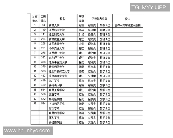 重庆羽毛球队在全国灵活性排行榜中荣登第八名展现出卓越实力与潜力