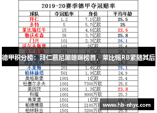 德甲积分榜：拜仁慕尼黑雄踞榜首，莱比锡RB紧随其后